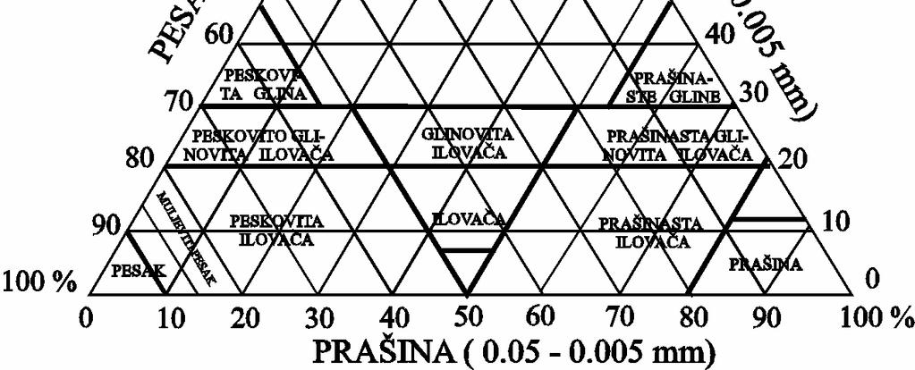 Slika III-4.