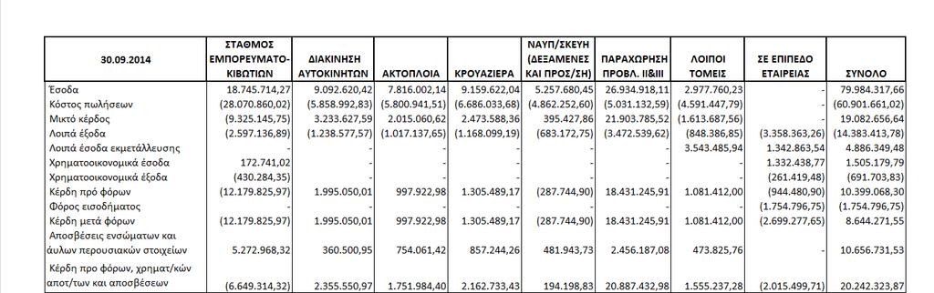 έληξε την 30 η Σεπτεμβρίου 2015 και