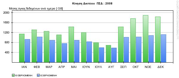 2.5 Κίνηση