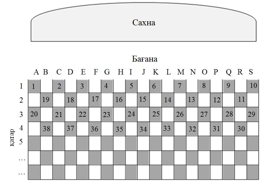 6 D) 84 E) 80 15. Мектеп президентін сайлауда үш үміткер қатысты. Арман 10 дауыс, Гүлім 50 дауыс, Қайрат 30 дауыс жинады. Арман қанша пайыз дауыс жинады? A) 60% B) 66% C) 70% D) 65% E) 57% 16.