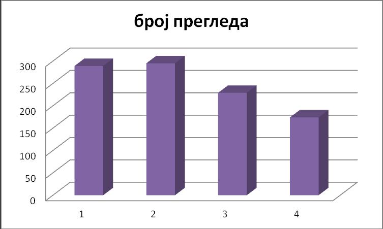 Резултати рада 6.1 ОПШТИ ПРИКАЗ УЗОРКА Од јануара 2010. године до децембра 2013. године урађено је испитивање срца код 987 болесника на вишередној компјутеризованој томографији.