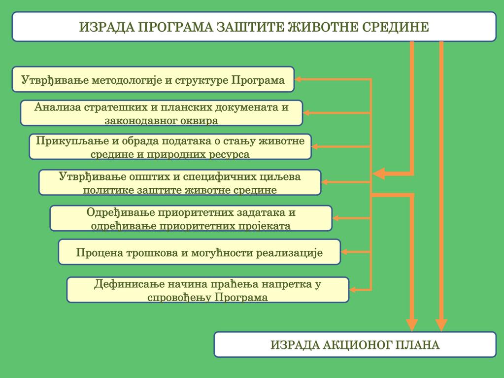 Слика 1.