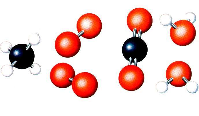 P 4 (s) + 6Cl 2 (g) 4PCl 3 (s) (4) CH 4 (g) + 2O 2 (g) CO 2 (g) + 2H 2 O(g) (5) Οη παξαπάλσ ρεκηθέο εμηζψζεηο κπνξνχλ λα παξαζηαζνχλ θαη