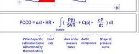 minimally invasive monitoring pulse contour analysis :Είναι μια τεχνική για τη μέτρηση του όγκου