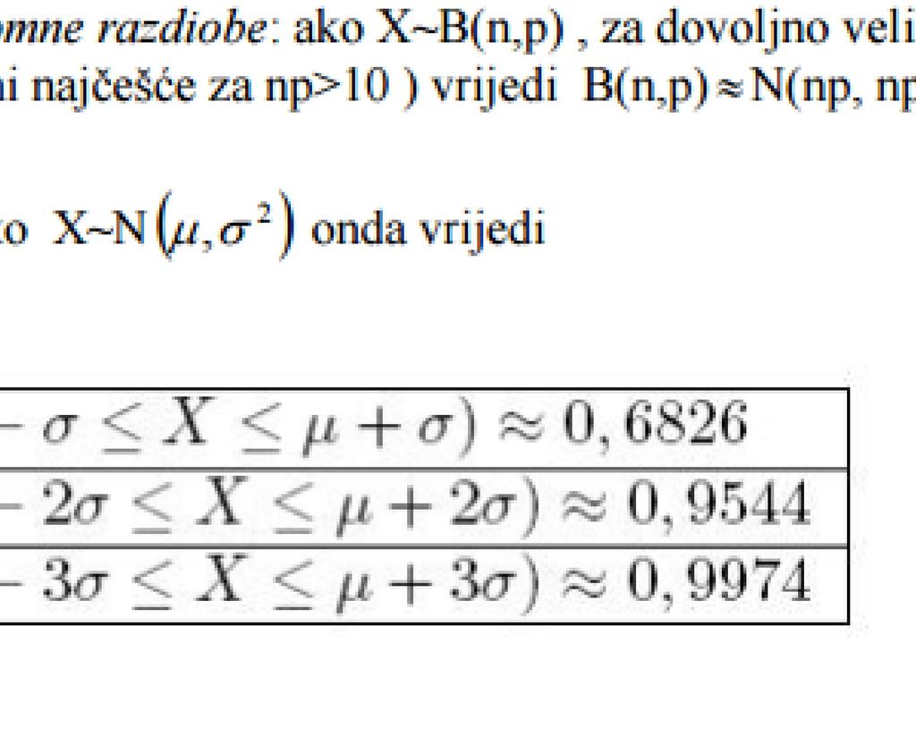 Važna svojstva normalne razdiobe su dana u sljedećem prikazu: Gornje pravilo tri sigme