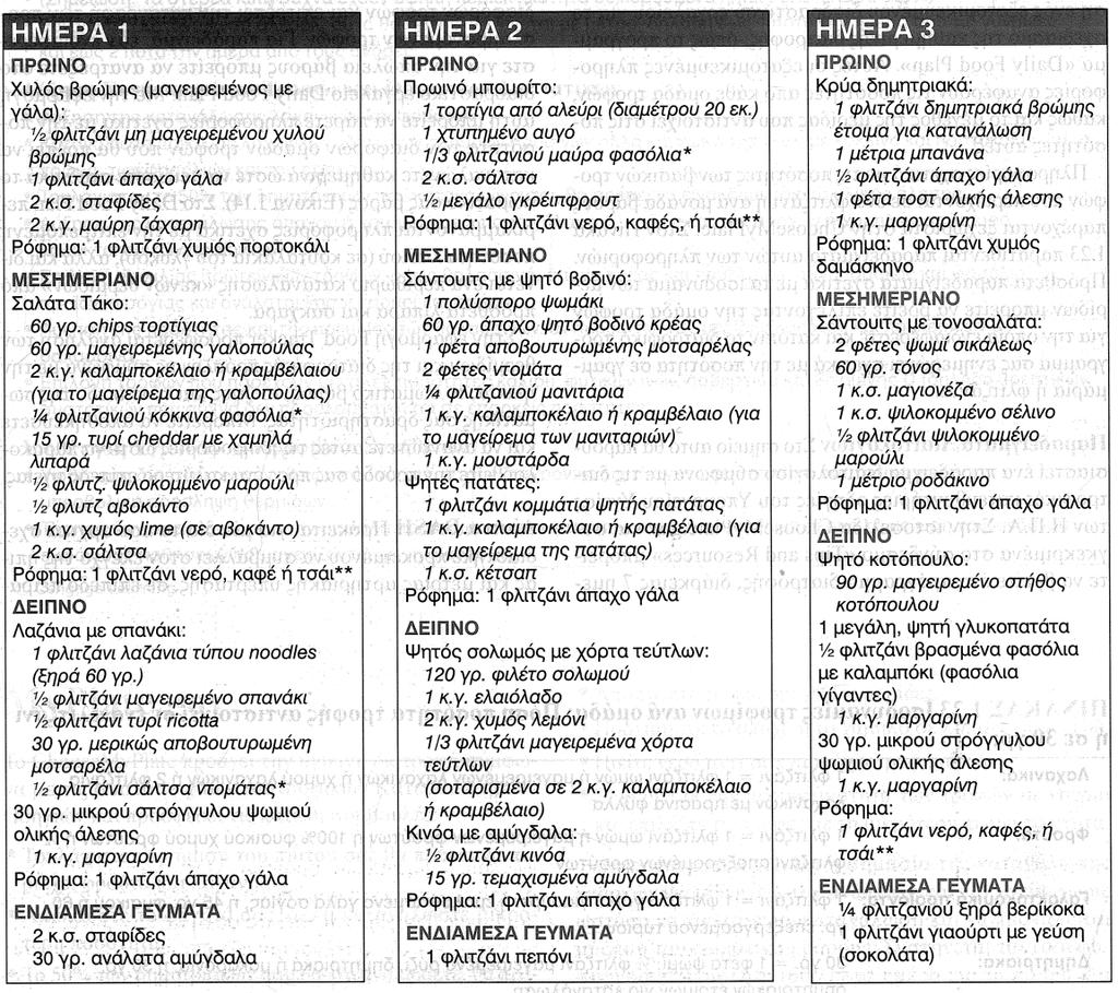 1.1.6 Μεζνγεηαθή δηαηξνθή Οξηζκφο Ζ Μεζνγεηαθή δηαηξνθή είλαη κηα ζχγρξνλε δηαηξνθηθή ζπλήζεηα αξρηθά εκπλεπζκέλε απφ ηηο δηαηξνθηθέο ζπλήζεηεο απφ ηελ Διιάδα, ηε λφηηα Ηηαιία, ηε Γαιιία θαη ηελ
