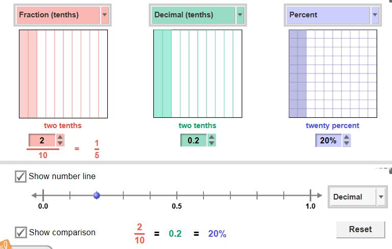 cfm?method=cresource.dspview&resourc eid=1008 Το εφαρμογίδιο δίνει τη δυνατότητα για αναπαράσταση κλασμάτων, δεκαδικών αριθμών και ποσοστών στην ίδια τετράγωνη επιφάνεια.