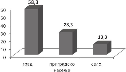 Од укупног броја испитаника жена је било 48, а мушкараца 12. Далеко већи број анемија је код женског пола (80%), него код мушког пола (20%).