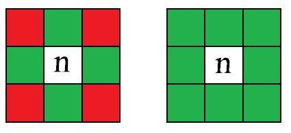 Прелаз са једног на други пиксел може бити остварен као четвороспојиви и осмоспојиви као што је приказано на слици 2.5.1.