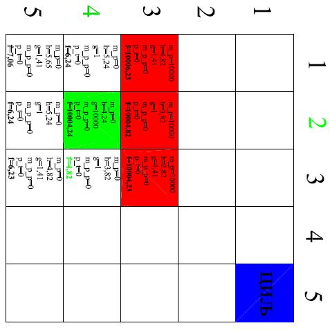 2.5.1. Пројектовање алгоритма у МАТЛАБ окружењу Сада када је одабран приступ одређивања најкраће путање и да су пиксели осмоспојиви може се прећи на програмирање А звезде.