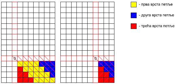 f= g + marica_prepreka_3x3 + h_marica_3x3 + marica_predjenog_pua_3x3 + posecene_acke_3x3; [minimum, kolona]= min(min(f)); k=f(:,kolona)'; [minimum, vrsa]= min(k);