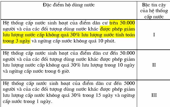 Từ vị trí nguồn nước ô trí tuyến cấp 1 trước. ô trí tuyến cấp 2,3, Thông thường d cấp nhỏ nhất >=150.