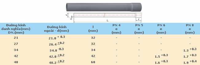6, p=10 12bar Ống