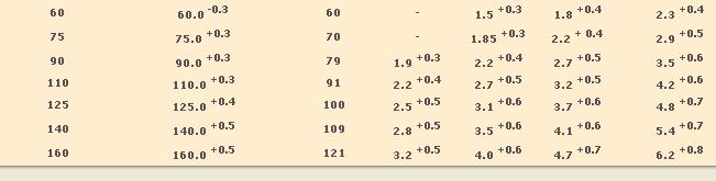 PV 33 L=5 6, p=10