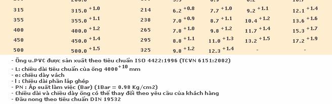 ỐNG Ê TÔNG L=4 5,