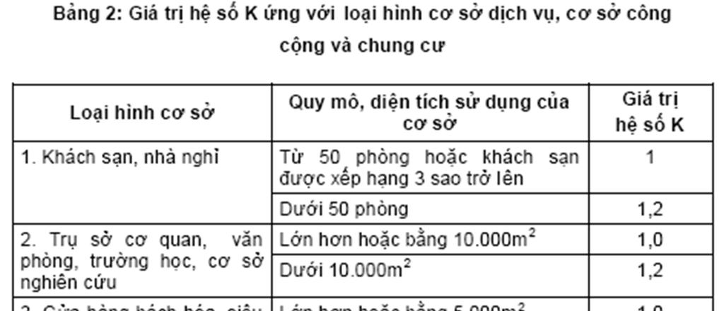 QCVN 14:2008/BTNMT