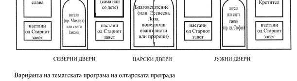 40 JOURNAL OF HISTORY year. XLVIII, N o 1, 2013 Преземено од Јовановић, Кроз двери ка светлости, 321. Иконостасот е сновидение, праг помеѓу сонот и јавето.