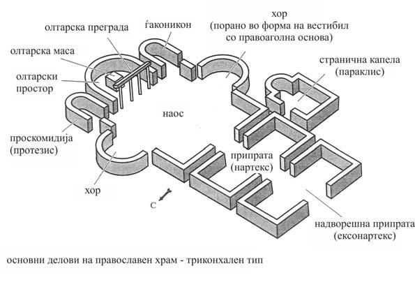 ИСТОРИЈА год. XLVIII, бр.1, 2013 43 простор, на кој се врши чинот на светата евхаристија.