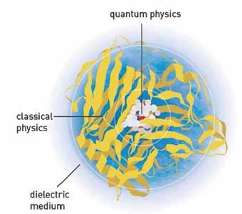 348 Вести - News Овогодишната Нобелова награда за хемија им е доделена на истражувачите кои развиле методи кои овозможуваат комбинирано користење на формализмите на класичната и квантната механика