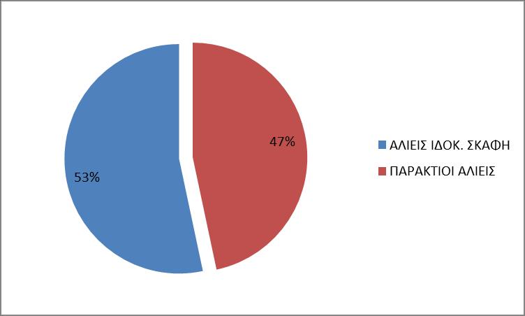 ΕΥΡΗΜΑΤΩΝ 2017- ΕΡΑΣ.