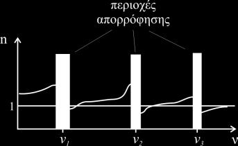 Δθμιτρθσ