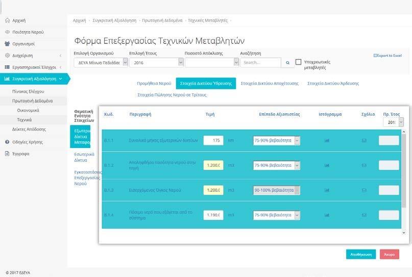 Καταχώριση Τεχνικών Μεταβλητών Οι φορείς ύδρευσης χρησιμοποιούν την ηλεκτρονική σελίδα καταχώρισης και επιλέγουν αρχικά το έτος καταχώρισης.