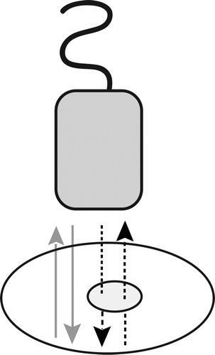 Πηγή: http://pubs.rsna.org/doi/pdf/10.1148/rg.