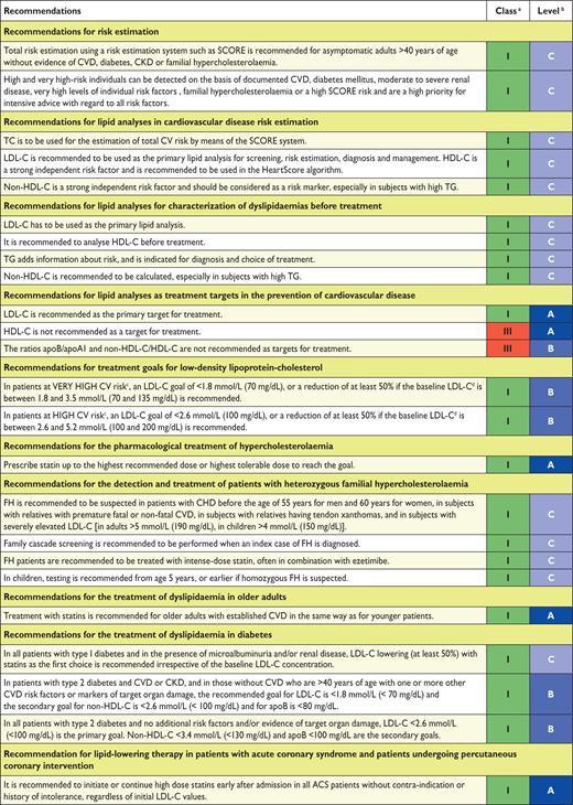 2016 ESC/EAS Guidelines for the Management of Dyslipidaemias.