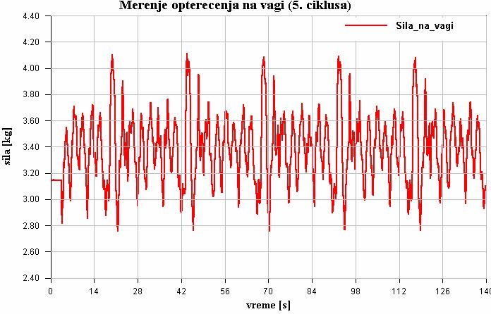 Mehanizaciju 26.05.