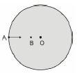 9. Δίσκος παιδικής χαράς περιστρέφεται περί κατακόρυφο άξονα κάθετο στο επίπεδό του διερχόμενο από το κέντρο του δίσκου Ο. Στο δίσκο δεν ασκείται καμία εξωτερική δύναμη.