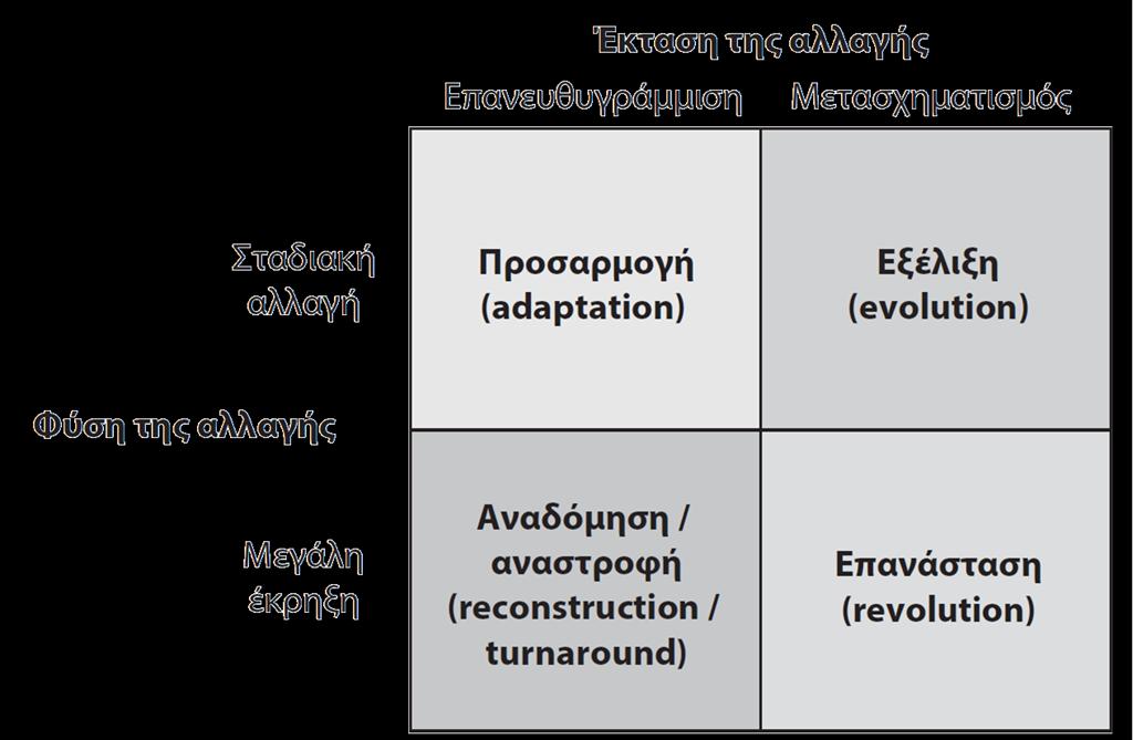 Τύποι