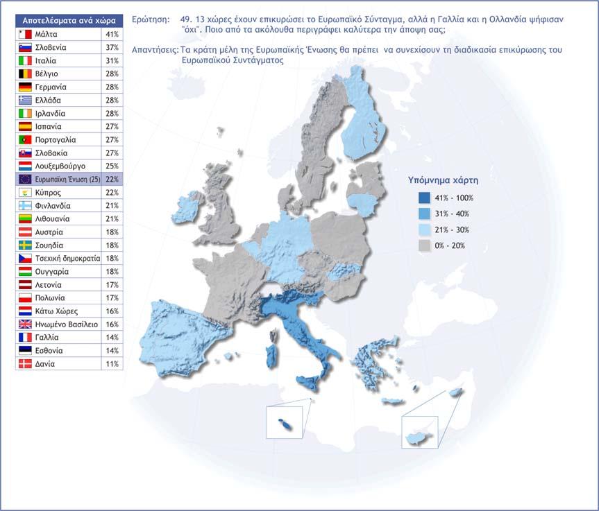 Ερ. 49 13 χώρες έχουν επικυρώσει το Ευρωπαϊκό Σύνταγµα, αλλά η Γαλλία και η Ολλανδία ψήφισαν «όχι».