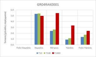 Με δεδομένη την έντονη χωρική μεταβολή των παραπάνω δεικτών, υιοθετήθηκε κάνναβος 500 m x 500 m και ο υπολογισμός των δεικτών έγινε χωριστά για κάθε κελί.