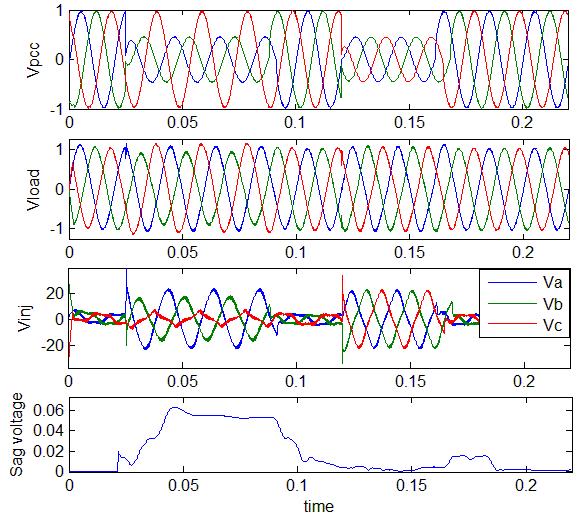 1 1) A,B 2) A,B,C [ 0/025 [0/12 0/085] 0/16] 4/6 4/6 0/1 0/1 2 1) A,C 2) B [ 0/025 [0/12 0/085] 0/16] 4/6 4/6 0/1 0/1 PI DVR :(7) PI DVR :(8) مرسوم ) كت كنترل DVR با در نظر