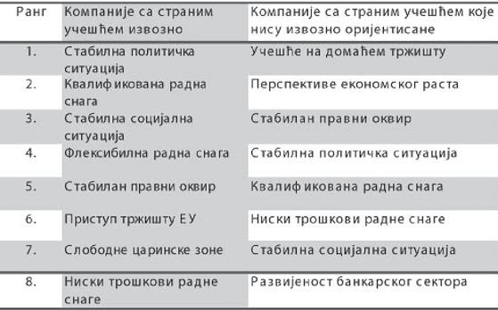 СТРАНЕ ИНВЕСТИЦИЈЕ У РЕПУБЛИКУ СРБИЈУ И МЕЂУНАРОДНА САРАДЊА РЕПУБЛИКЕ СРБИЈЕ односно страни капитал, долазе у подручја или предузећа само ако постоје обострани интереси инвеститора и корисника.