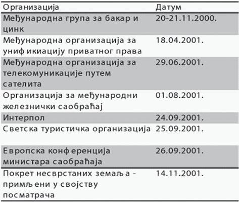 СТРАНЕ ИНВЕСТИЦИЈЕ У РЕПУБЛИКУ СРБИЈУ И МЕЂУНАРОДНА САРАДЊА РЕПУБЛИКЕ СРБИЈЕ Табела 6. Мултилатерална сарадња са другим релевантним глобалним међународним организацијама 423 Извор: http://www.mfa.gov.