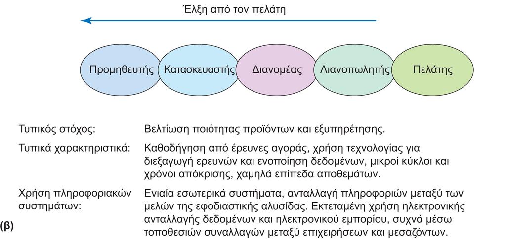 Διαφάνεια 6.10 Εικόνα 6.