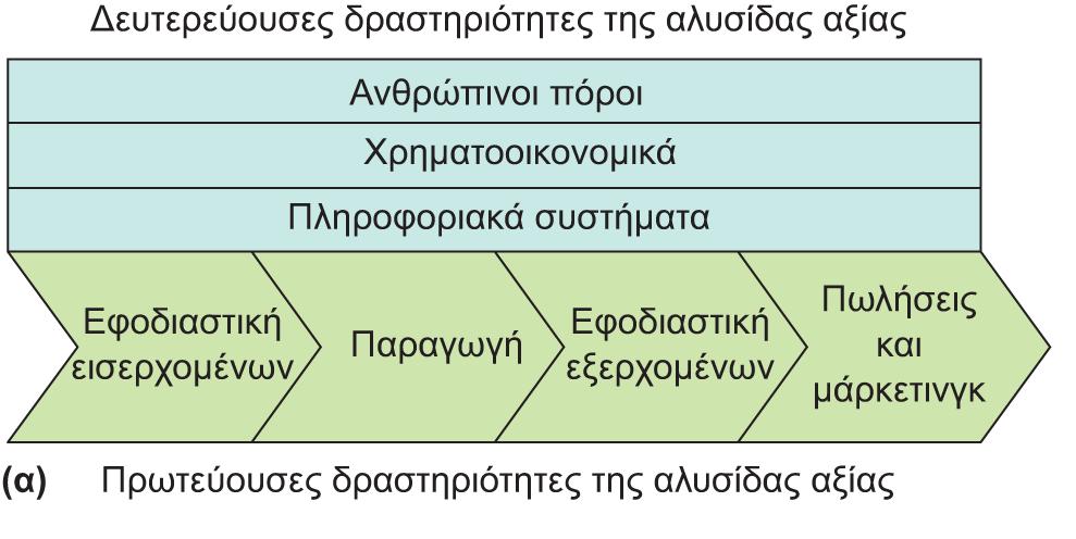 Διαφάνεια 6.11 Εικόνα 6.