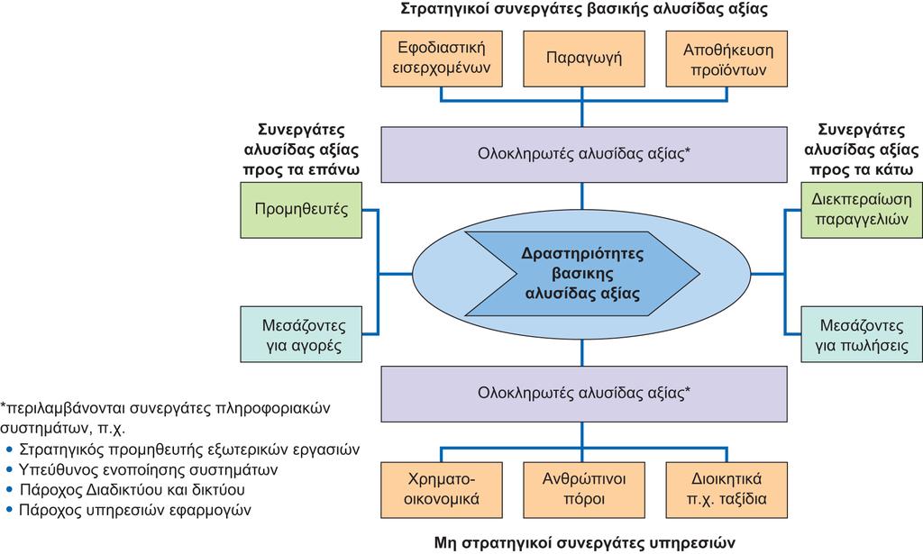 Διαφάνεια 6.12 Εικόνα 6.