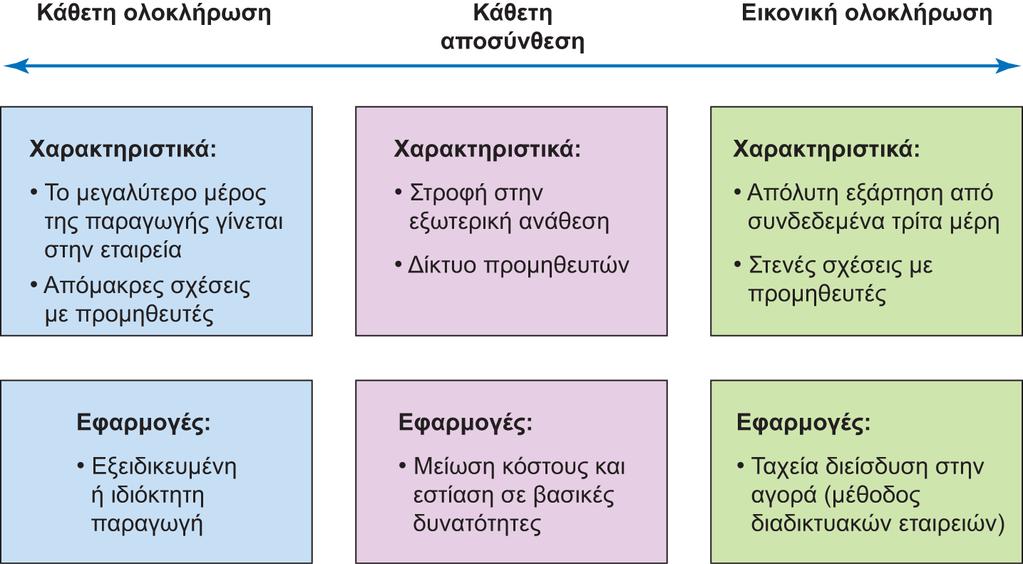 Διαφάνεια 6.13 Εικόνα 6.