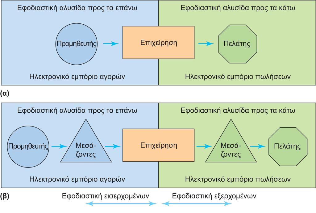Διαφάνεια 6.4 Εικόνα 6.
