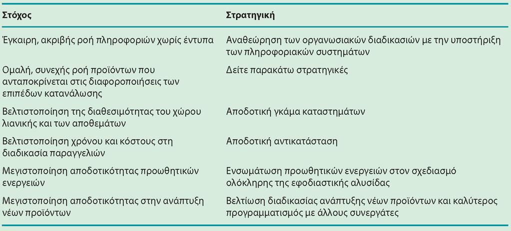 Διαφάνεια 6.6 Πίνακας 6.