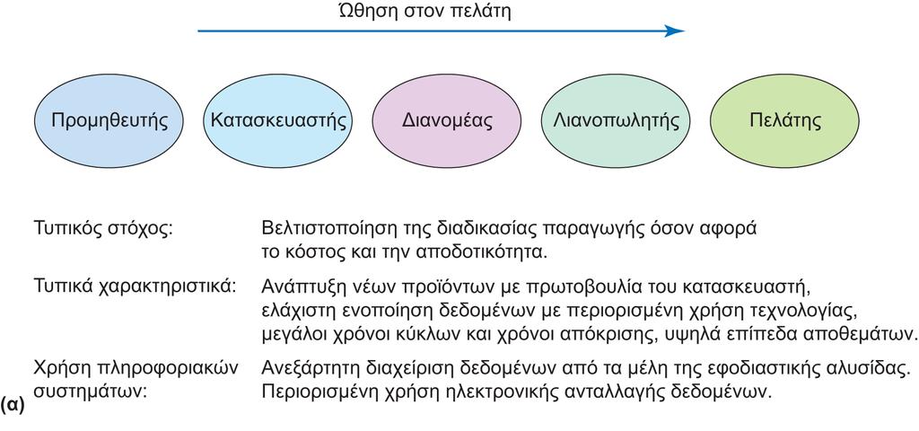 Διαφάνεια 6.9 Εικόνα 6.