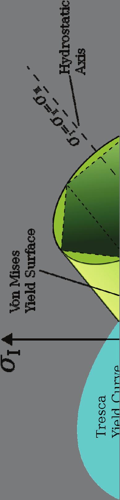 Yield Strength and Yield Criteria Yield strength: stress at which noticeable plastic