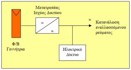 Υβριδικό Φ/Β 