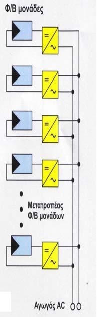 String  AC PV