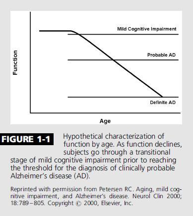 Νοητικό Συνεχές Η οριστική διάγνωση της AD τίθεται μετά από νευροπαθολογική επιβεβαίωση, κατά τη νεκροψία, σύμφωνα με συγκεκριμένα κριτήρια (National Institute on Aging, 1997).