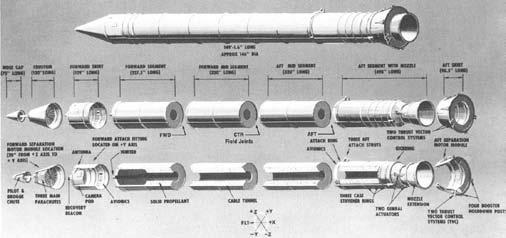 Пронаоѓање на Општата Функција Space Shuttle Challenger Aft Field Зглоб Пример Главната функција на зглобот е да ги спои сегмените заедно