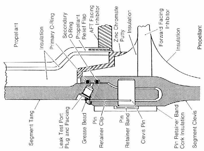 Креирање на Објаснувања на Подфункциите Space Shuttle Challenger Aft Field Joint Example Првиот степен на разложување ги зема во