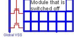 2. Код финог гејтовања транзистор-прекидач енкапсулира се у саму стандардну ћелију. На слици 2.2а) приказана је двоулазна NAND ћелија са Gate Control футер транзистором.